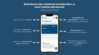 España liderará el piloto de verificación de edad en internet de la Comisión Europea